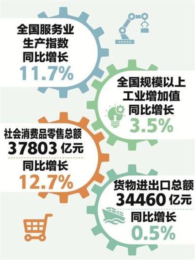 数据来源：国家统计局制图：张寒