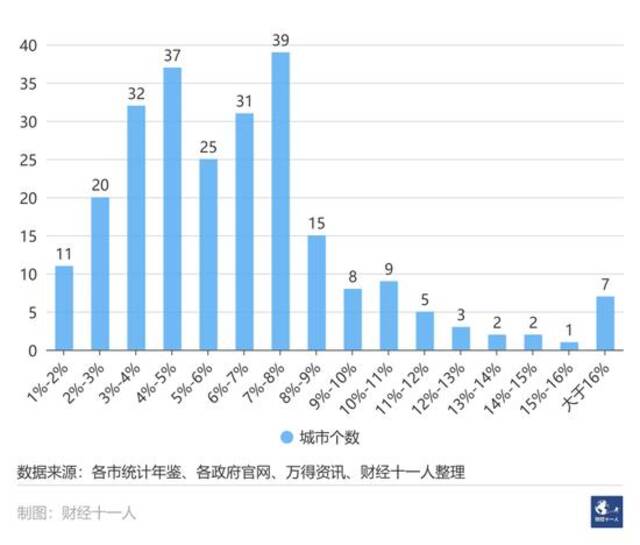 中国247城，谁的罚没收入高
