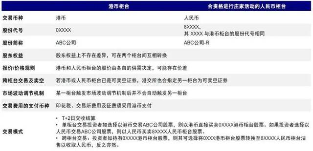 图表：双柜台证券名单，注：截至2023年6月18日，资料来源：Wind，中金公司研究部