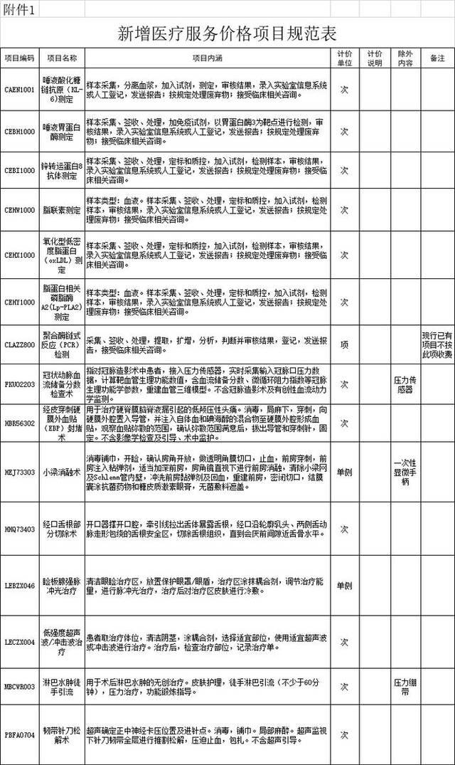 北京：新增及动态调整公立医疗机构部分医疗服务价格项目