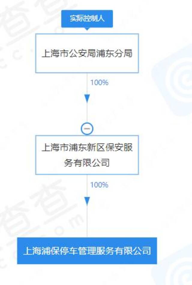 看到账单，她惊了：上海路边停车2天收费348元！