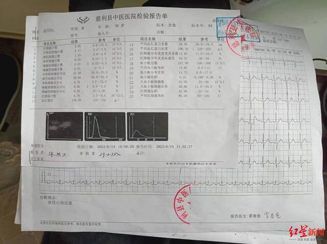 ↑6月14日，赵某香在慈利县中医医院的检验检查结果图据受访者