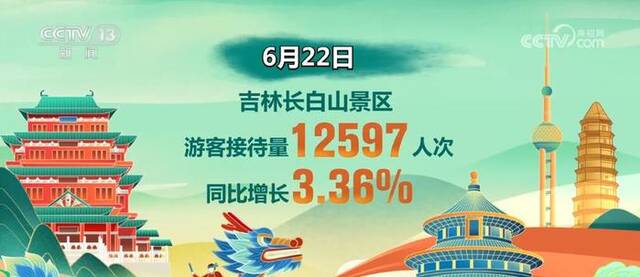 吉林打造新型旅游景点 成为吸引游客的“流量密码”