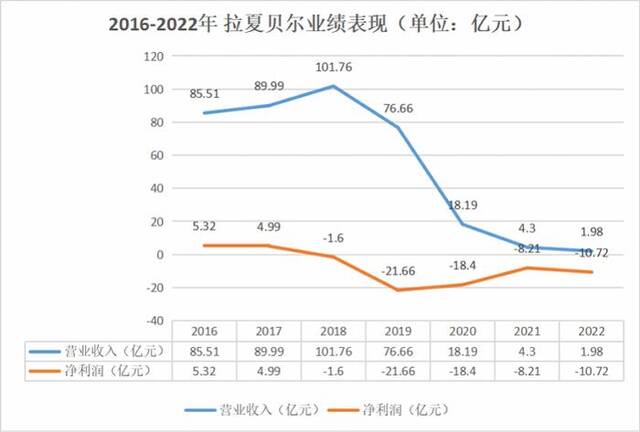 热搜第一！知名品牌正式破产清算，曾国内排名第一