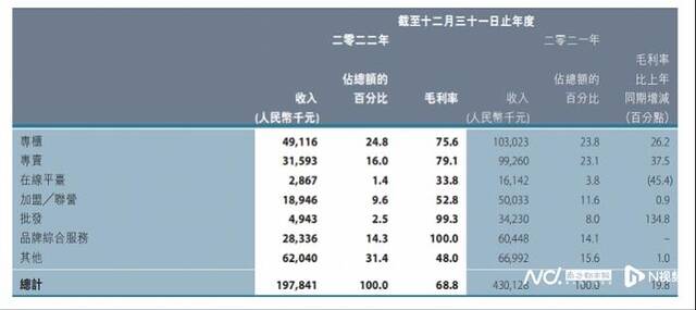 热搜第一！知名品牌正式破产清算，曾国内排名第一