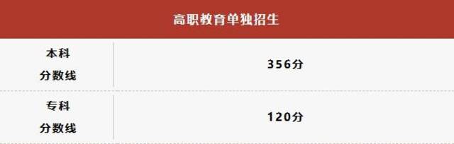 陕西省高考分数线公布：本科一批文史类489分，理工类443分