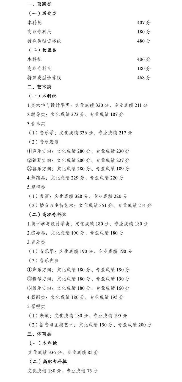 重庆公布高考分数线