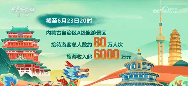 端午假期第二天 内蒙古自治区A级旅游景区旅游收入超6000万元