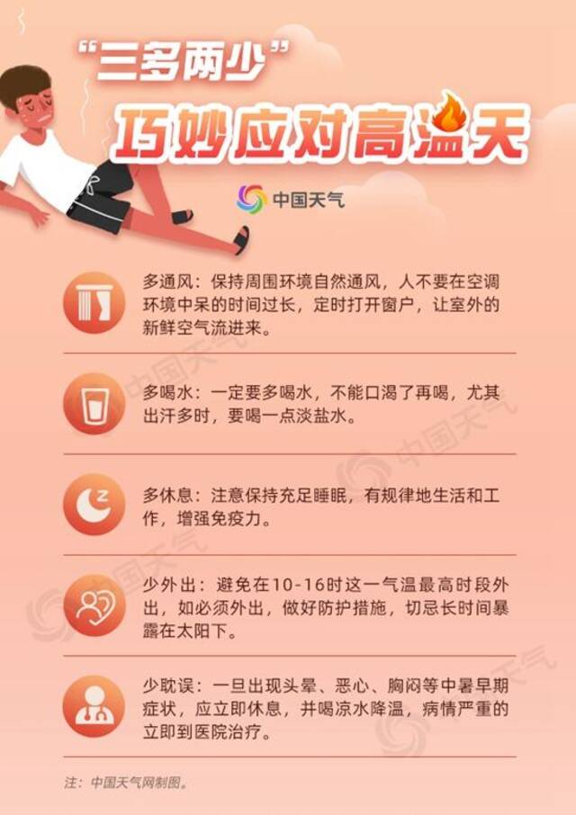 连破纪录！北京现史上首次40℃三连击 未来一周高温仍是持久战