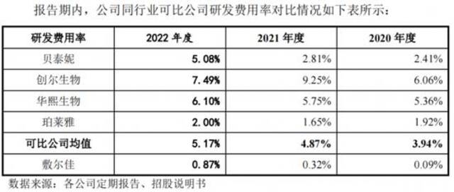 成本2元售价30元，毛利率堪比茅台，敷尔佳上市引争议