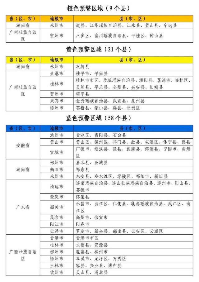 水利部和中国气象局6月24日18时联合发布橙色山洪灾害气象预警