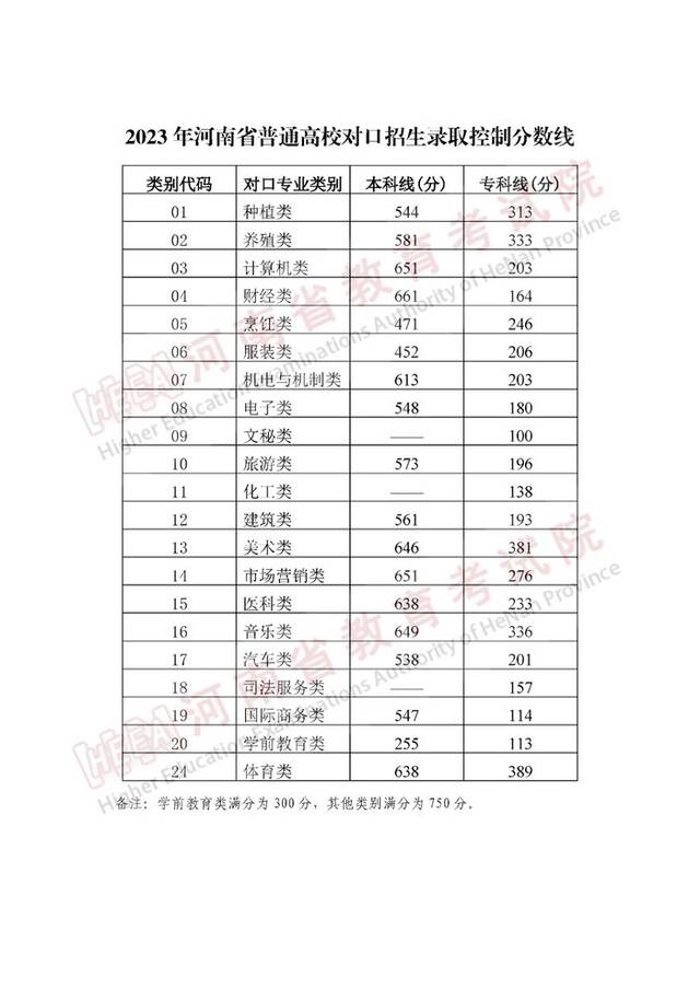 【关闭当前页面】