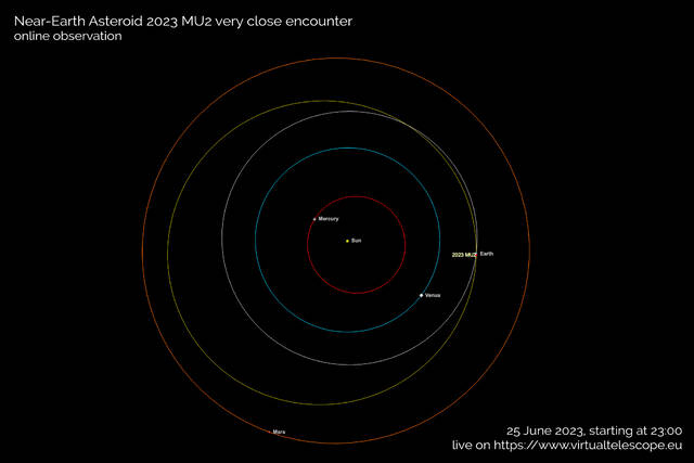 观看房子大小的小行星2023 MU2在6月25日从地球上飞过