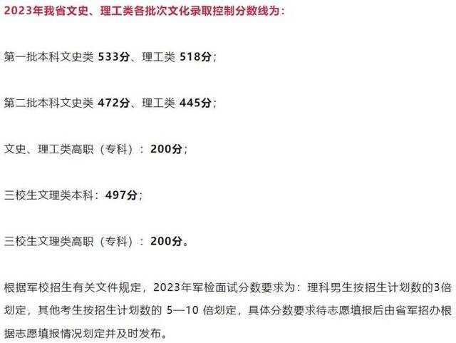 多省公布2023年高考分数线