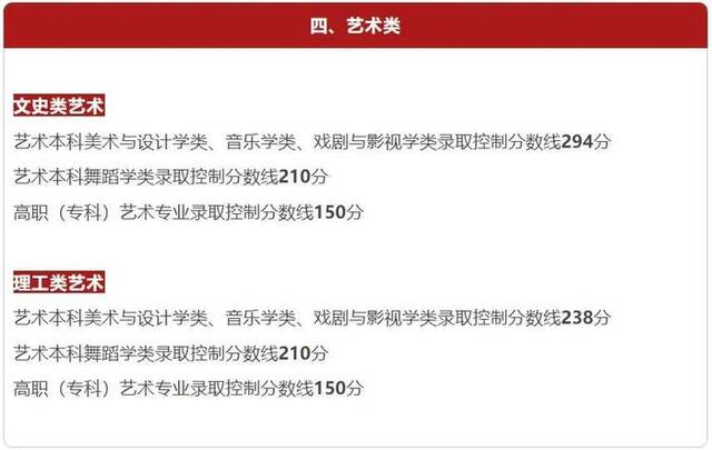 多省公布2023年高考分数线