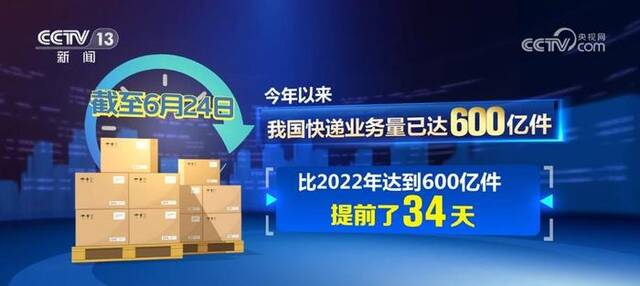 我国快递业发展彰显强大韧性 今年提前34天达到600亿件