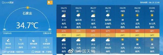 京津冀本轮高温综合强度为特强，27日将迎新一轮40℃天气