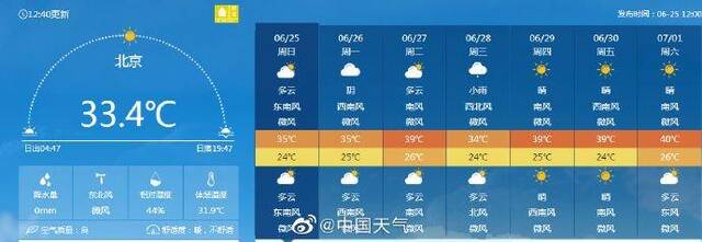 京津冀本轮高温综合强度为特强，27日将迎新一轮40℃天气