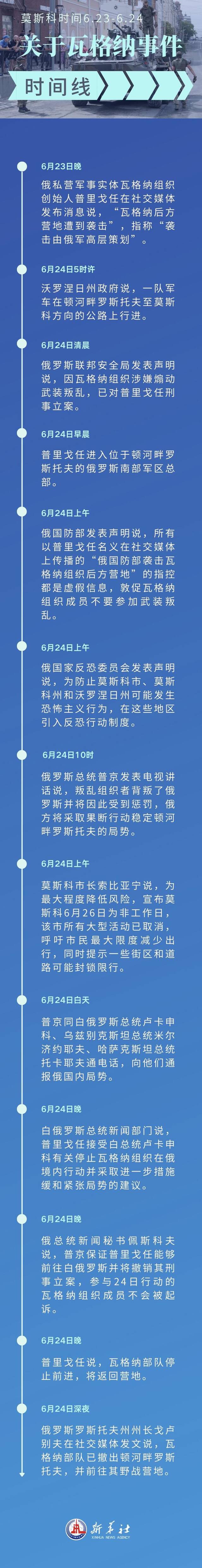 关于瓦格纳事件的时间线