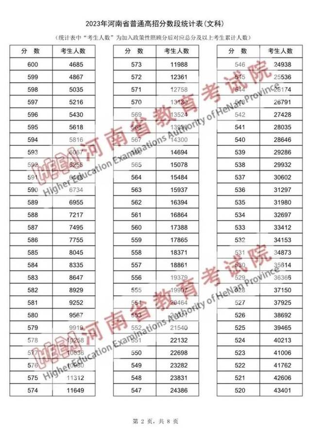 【关闭当前页面】