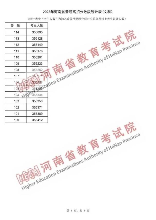 【关闭当前页面】