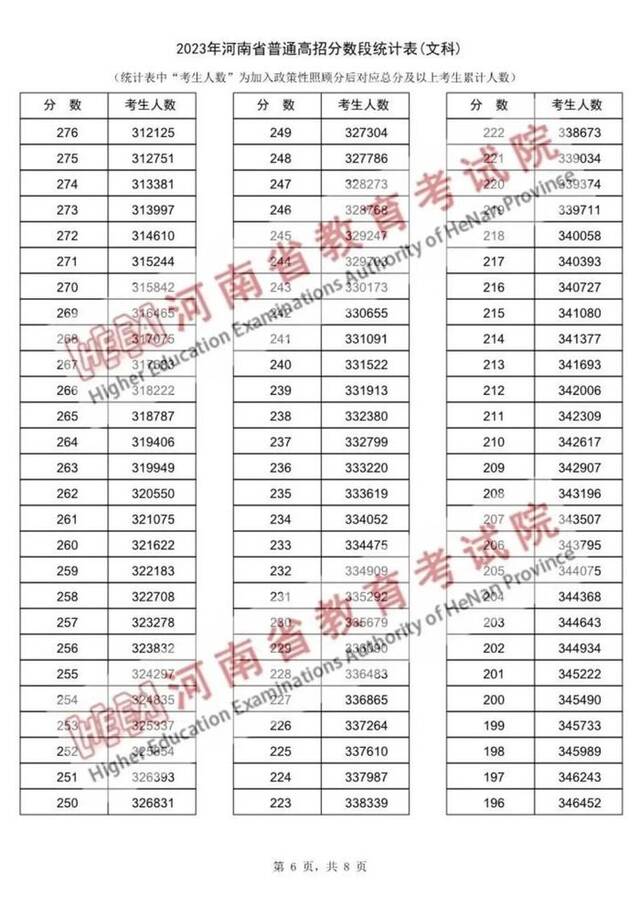 【关闭当前页面】