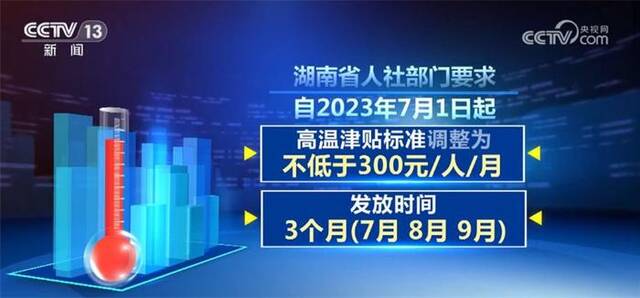 多部门要求做好高温天气下劳动者权益保障工作