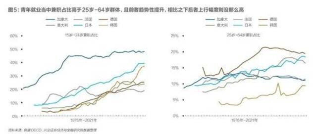 青年人“失业”自救：执着考公考研，主动延迟毕业