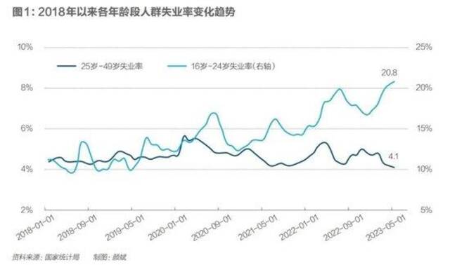 青年人“失业”自救：执着考公考研，主动延迟毕业