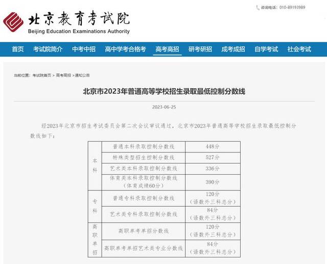 北京公布2023年高考分数线：普通本科448分