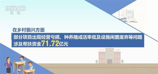 数字盘点2022年度审计报告 重点支出获保障