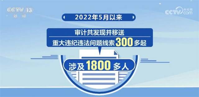 数字盘点2022年度审计报告 重点支出获保障