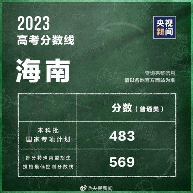 最全汇总！全国31个省份高考分数线公布