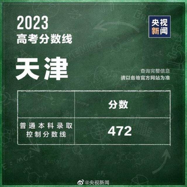 最全汇总！全国31个省份高考分数线公布