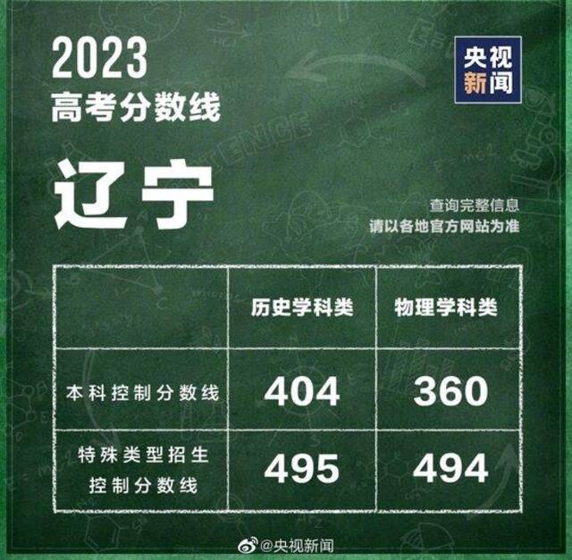 最全汇总！全国31个省份高考分数线公布