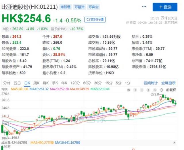 突发！巴菲特又“跑了”