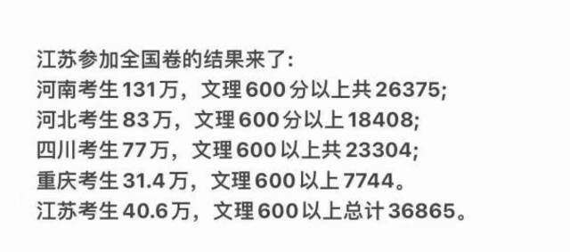 从高分段考生和录取分数线，能看出江浙考生更卷吗？