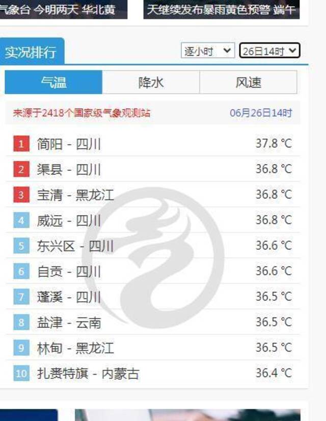 ↑6月26日14时全国最热TOP10据中央气象台