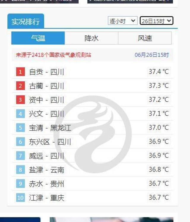 ↑6月26日15时全国最热TOP10据中央气象台