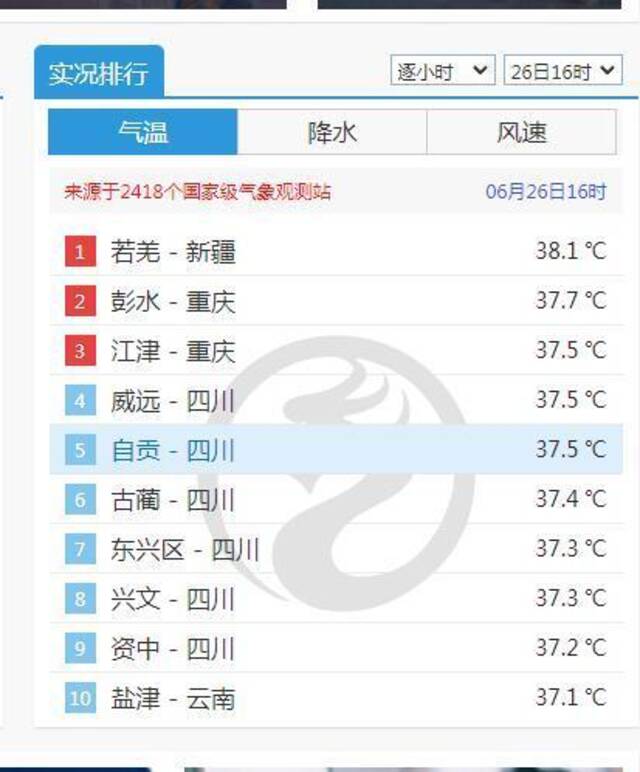 ↑6月26日16时全国最热TOP10据中央气象台