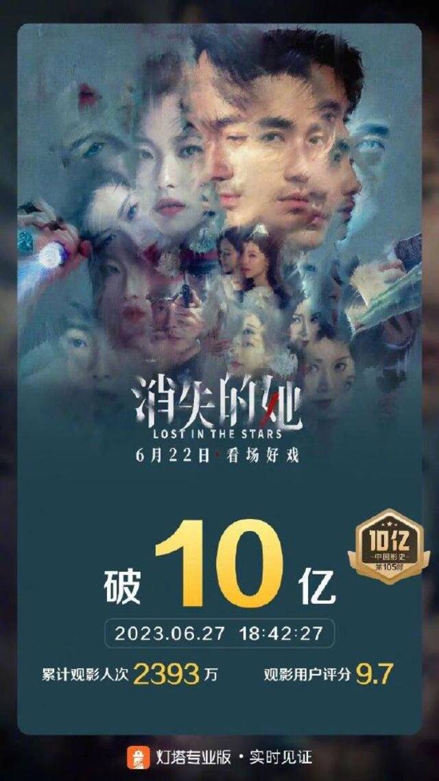 《消失的她》票房破10亿