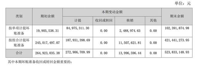 核酸检测企业开始打官司讨债了