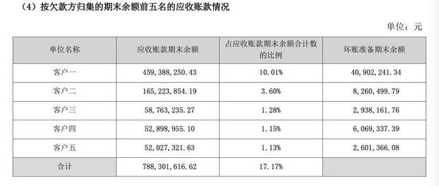 核酸检测企业开始打官司讨债了