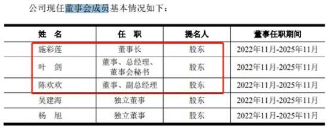 突遭暂缓！一家三口冲击IPO：母亲任董事长，儿子任总经理和董秘，儿媳任副总经理