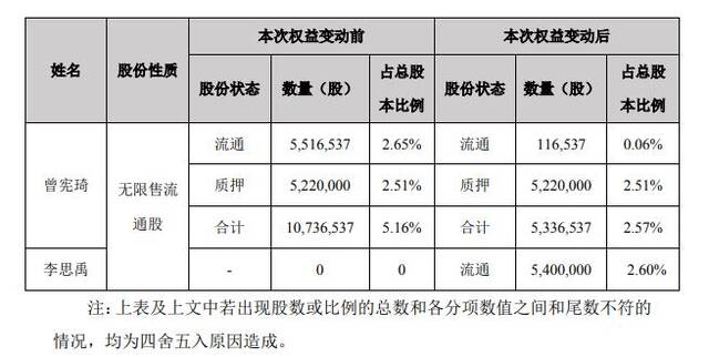 ↑截图自科信技术公告