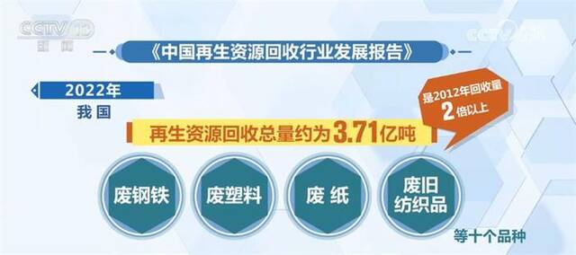 我国再生资源产业规模快速扩张 回收体系逐渐完善