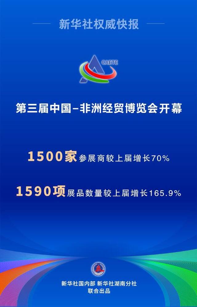 新华社权威快报｜参展商增长七成！第三届中非经贸博览会汇聚更强动力