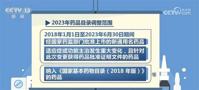 减负担保民生 2023年国家医保药品目录调整工作方案正式公布