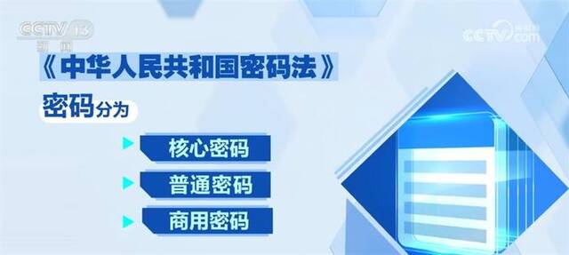 商用密码守护百姓数据安全 检测认证体系建设激发市场活力