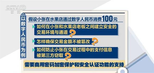 商用密码守护百姓数据安全 检测认证体系建设激发市场活力